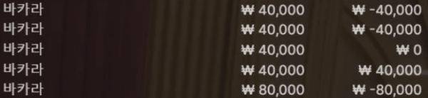 주말 오전 승률.....(0)